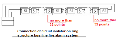 ring shape bus-line fire alarm isolation module wiring.png