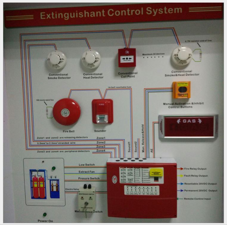 extinguish control system.JPG
