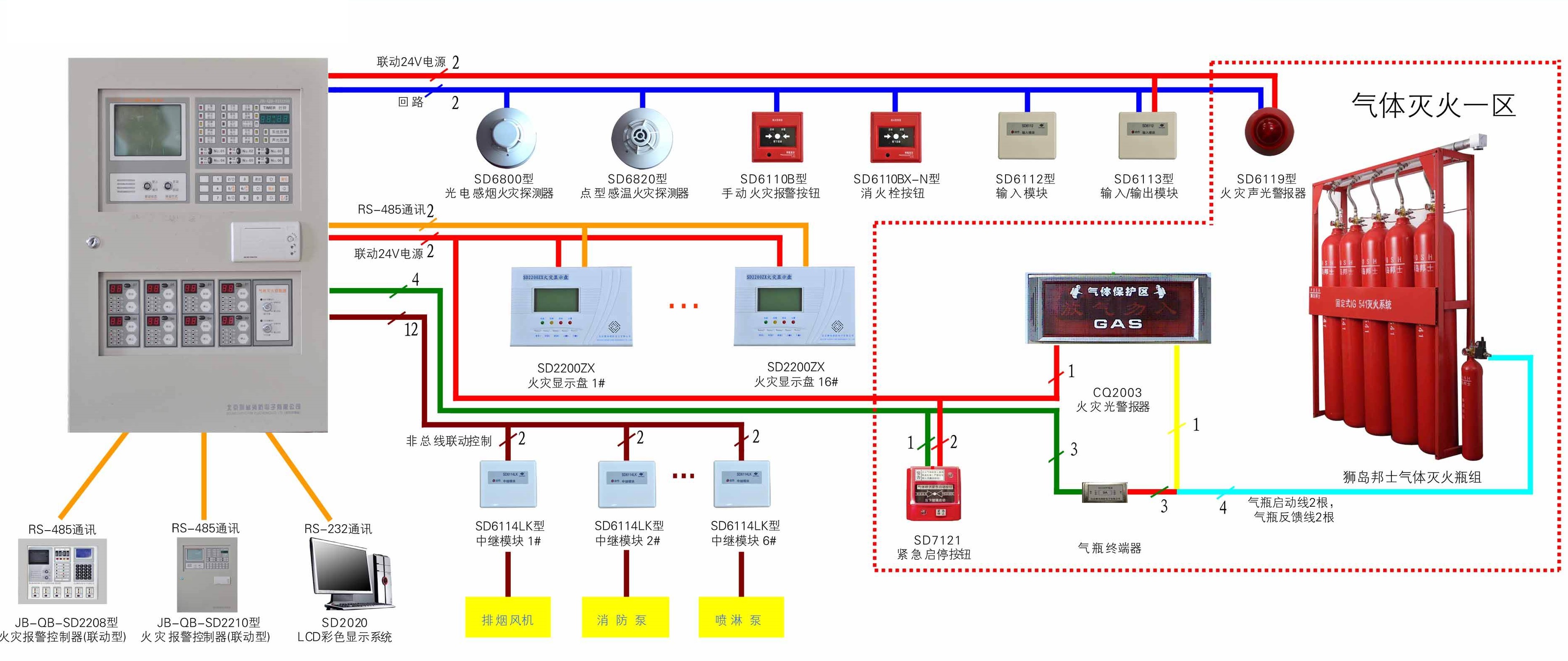 Diagram  Wiring Diagram For Fire Alarm System Full