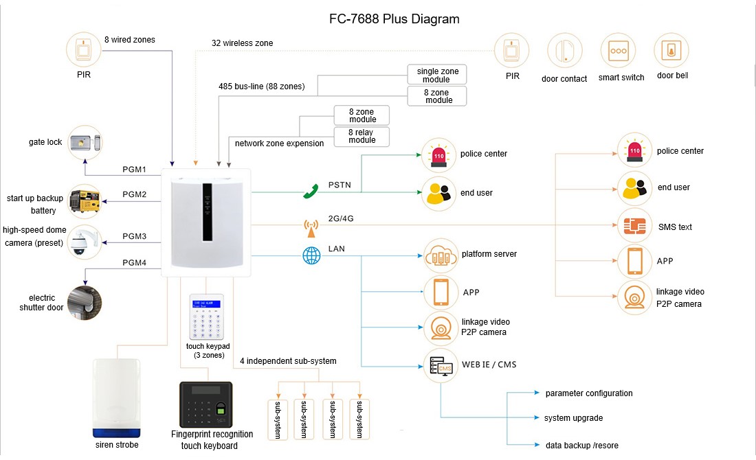 FC-7668 Plus-1.jpg