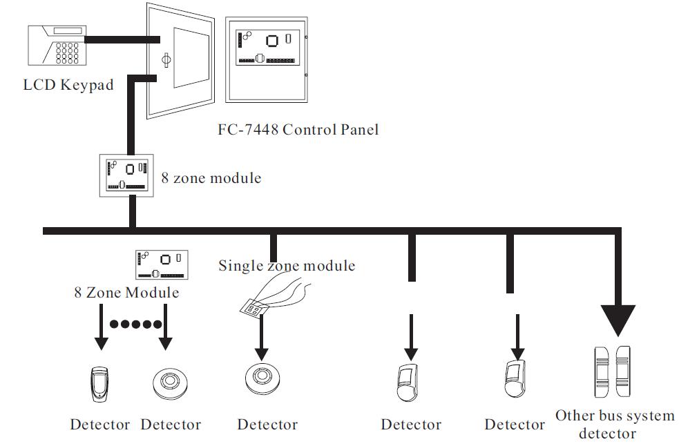 bus zones wiring.JPG