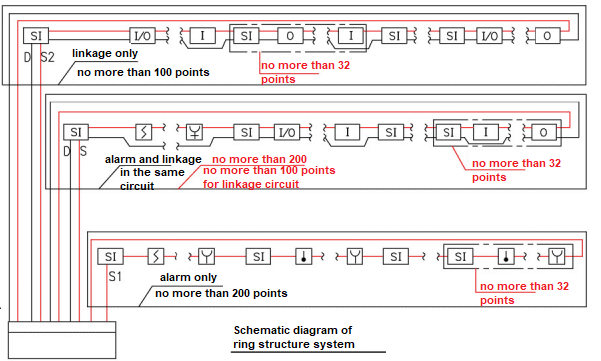 ring shape addressable fire alarm system.png