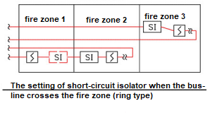 ring type bus-line isolation module installation.png