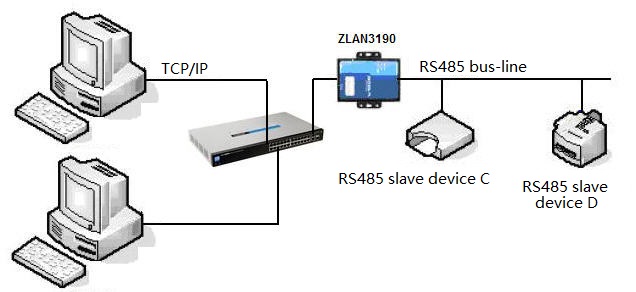 multi-line type tcp ip.jpg