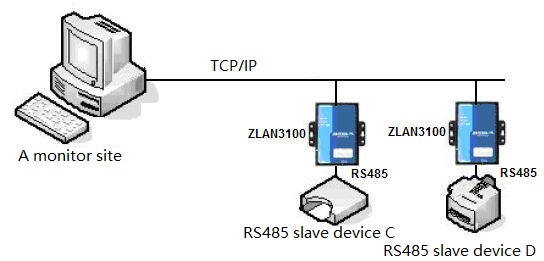 multi-line type.jpg