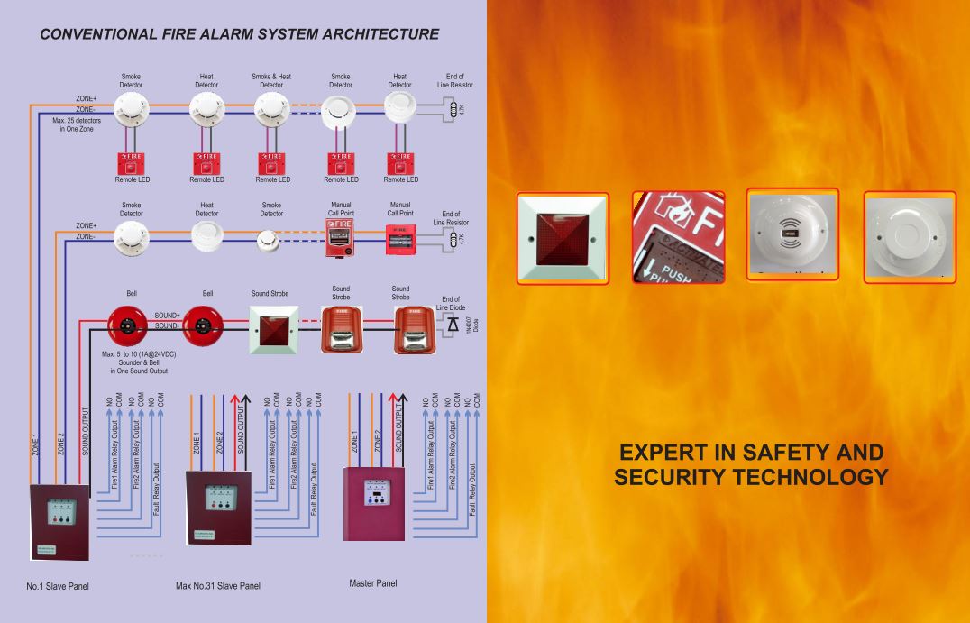 conventional fire alarm-8.JPG