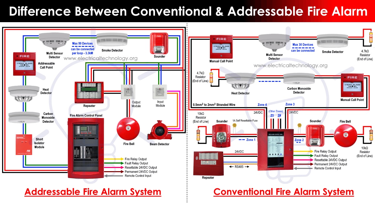 fire Alarm.jpg