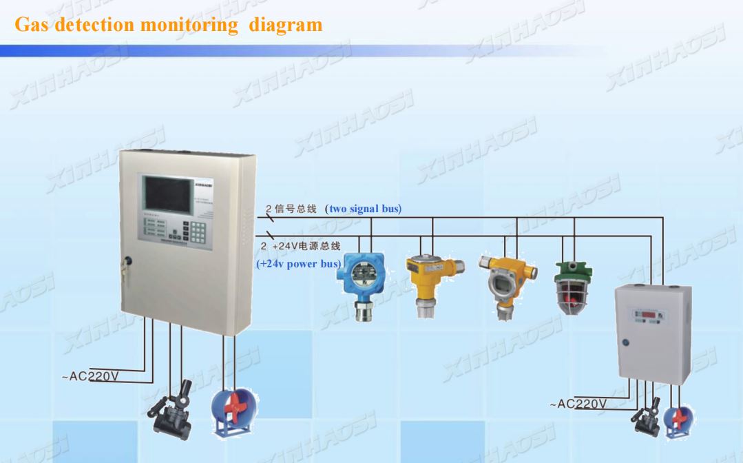 gas detection monitor system.JPG