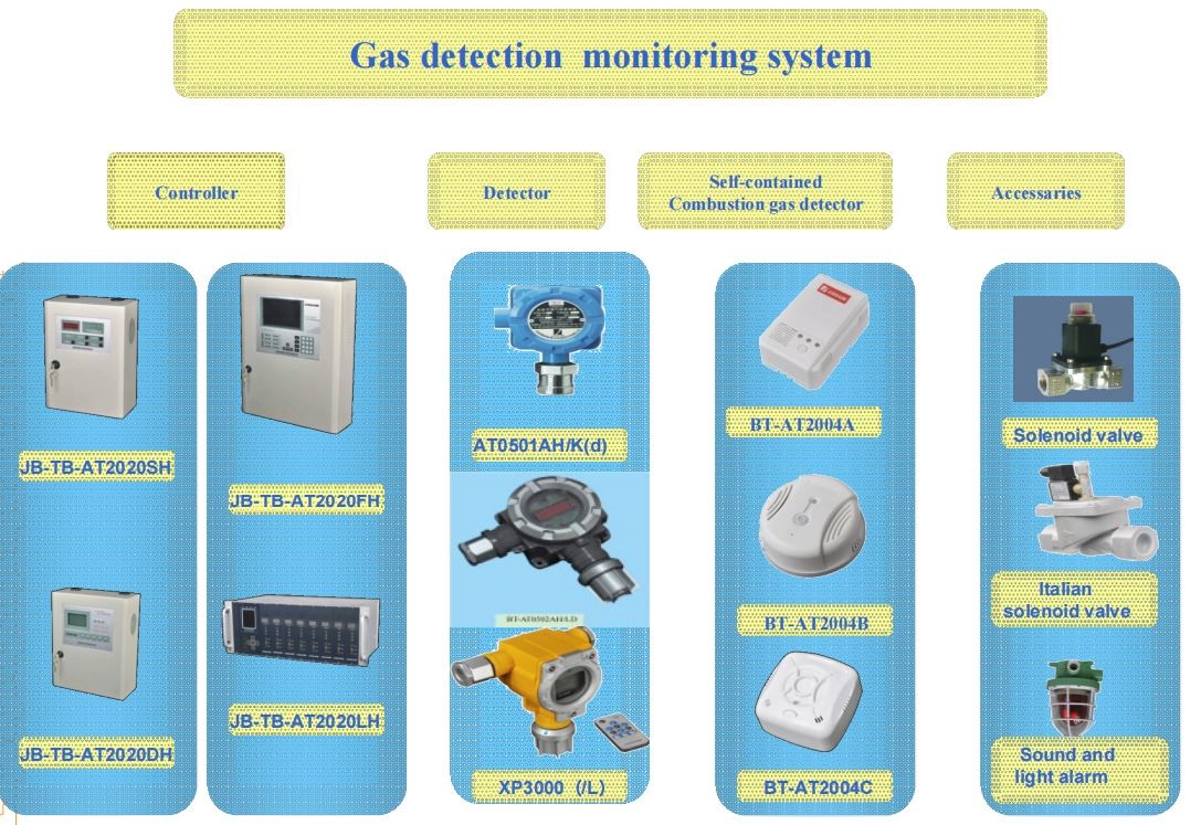 gas monitor system.JPG