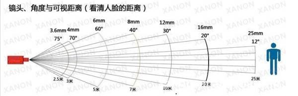 security camera focus length.jpg