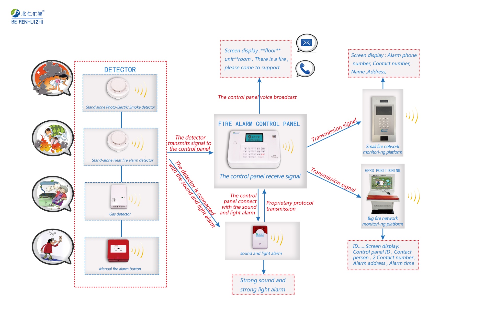 fire alarm wireless.jpg