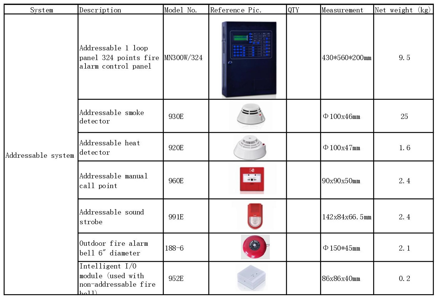 addressable fire alarm system.jpg