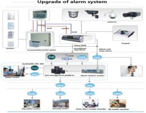 upgrade-to-video-alarm-system.jpg
