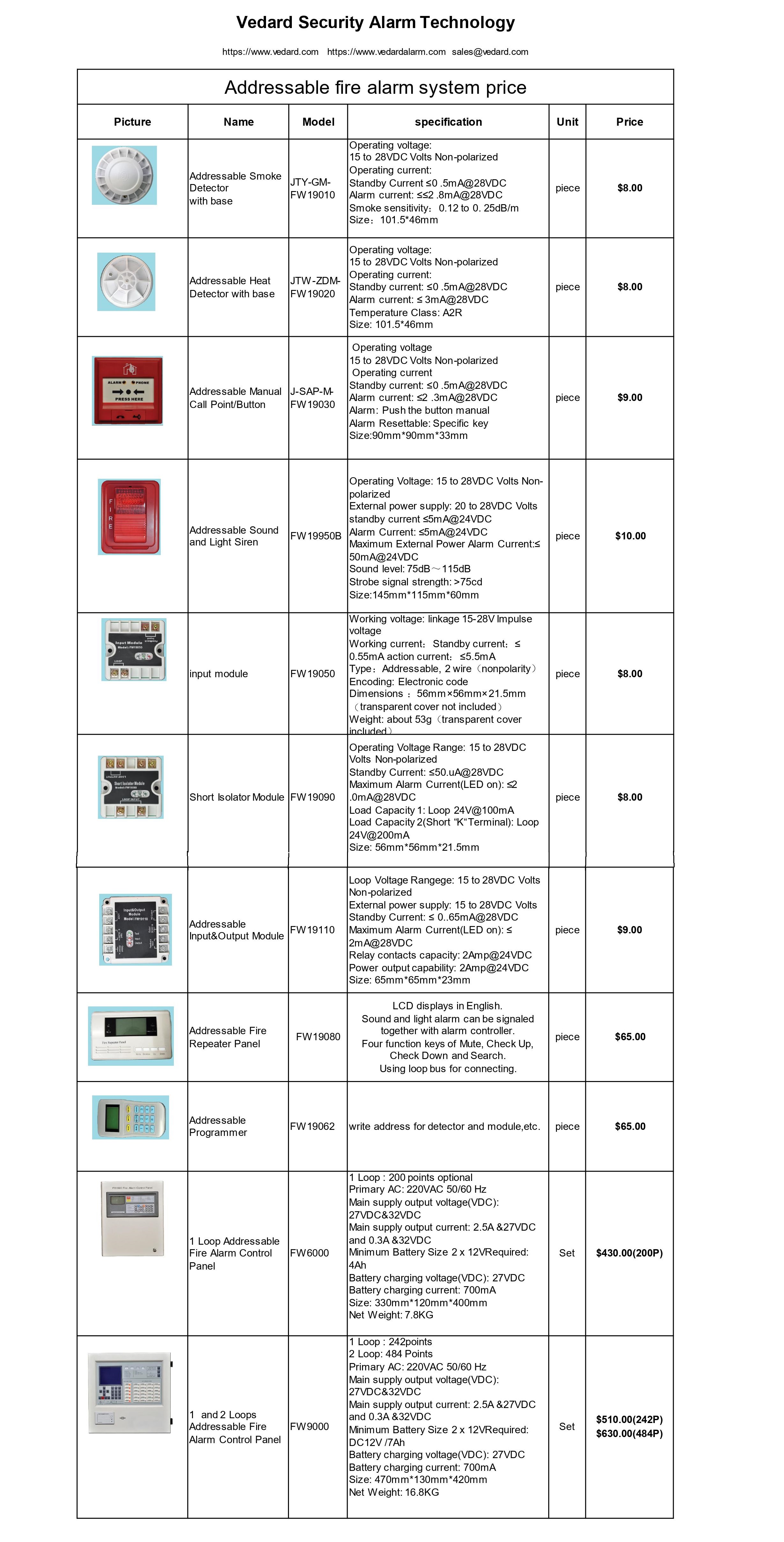 FW addressable fire alarm system.jpg