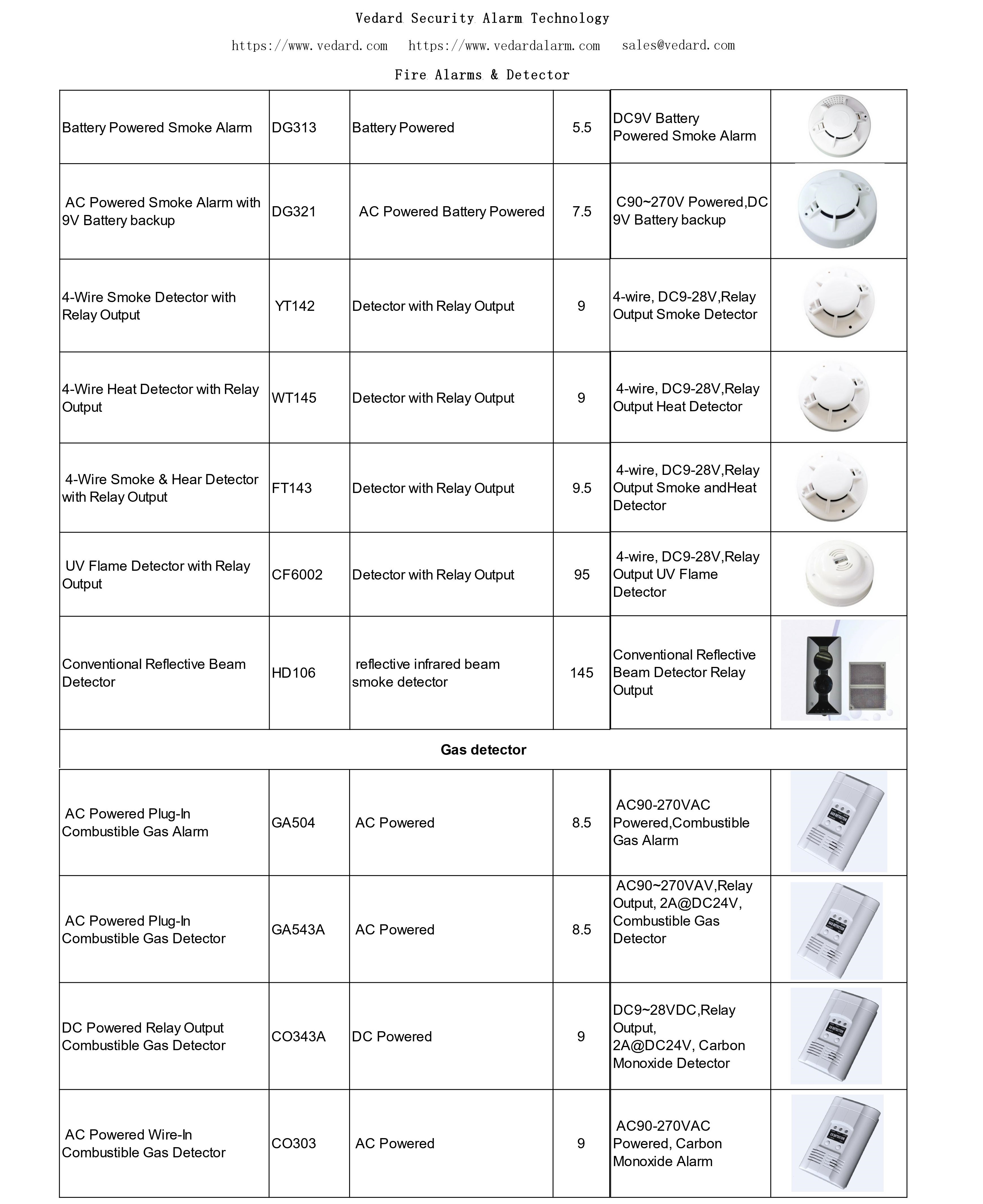 Other types fire detection system.jpg