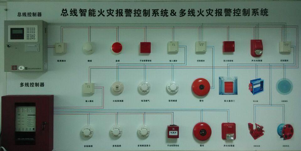 conventional fire alarm with addressable fire alarm.jpg