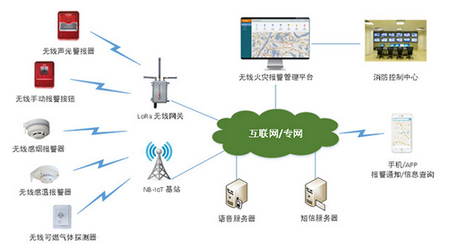 wireless fire alarm.png