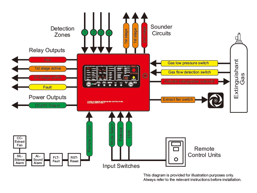 CM1004 fire extinguisher diagram.jpg