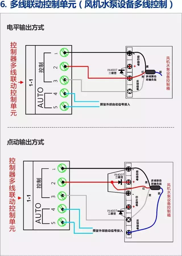 multi-line device control unit(fan pump).jpg