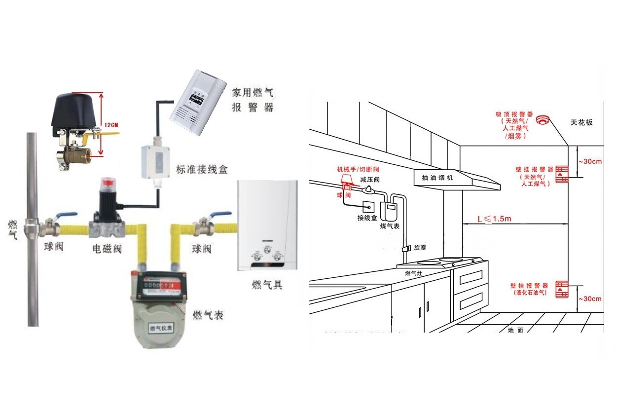 gas-detector-installation.jpg