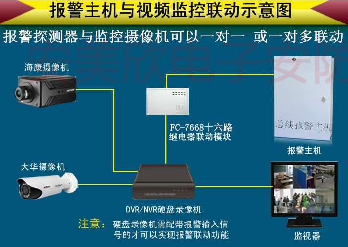 bus-line-correct-wiring.jpg