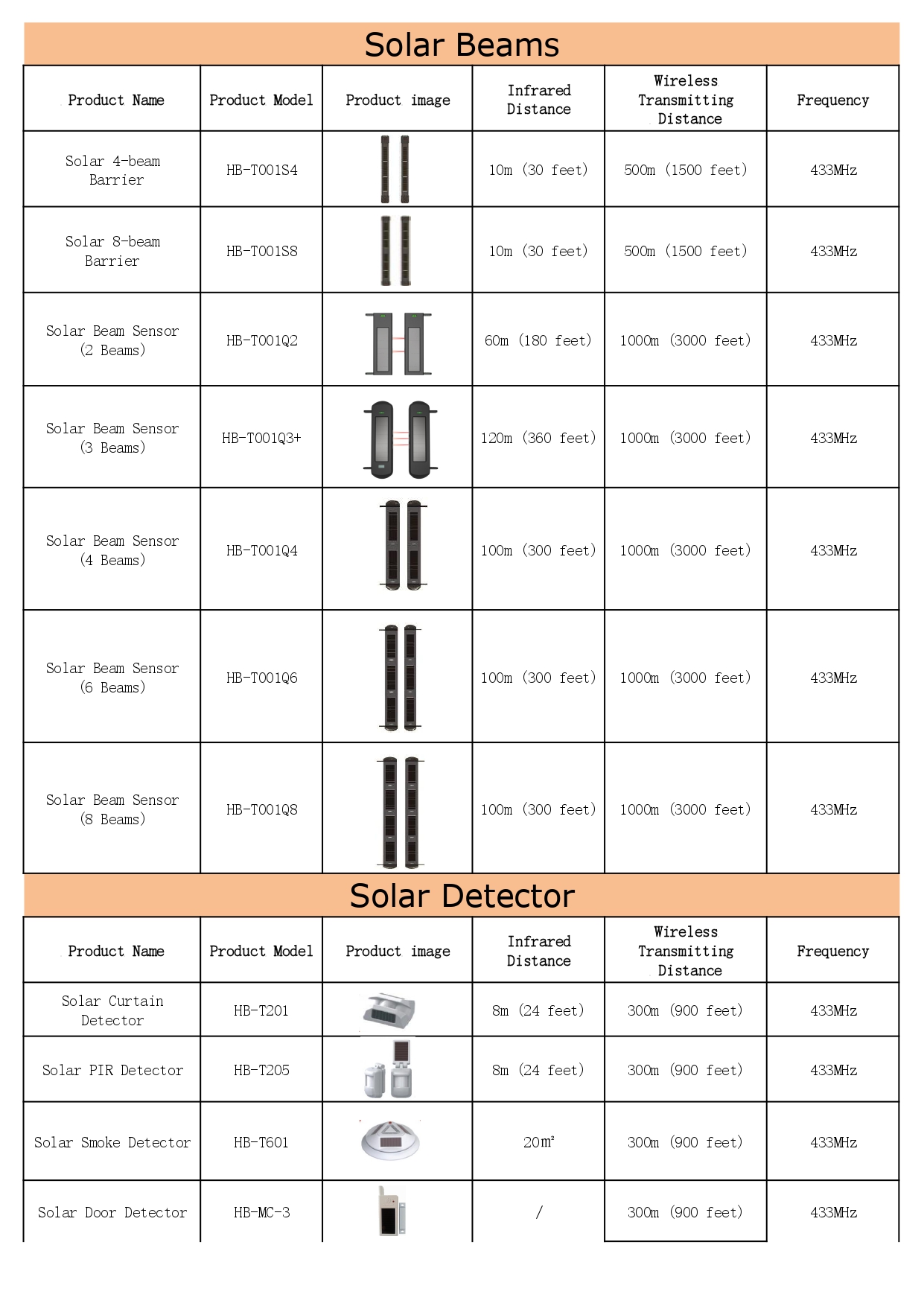 Solar wireless alarm system list_page-0001.jpg