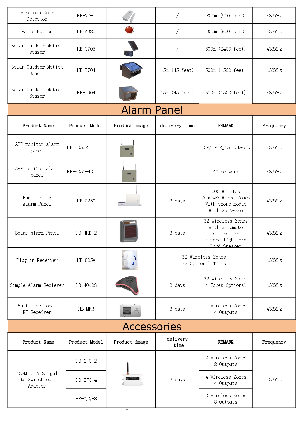 Solar wireless alarm system list_page-0002.jpg