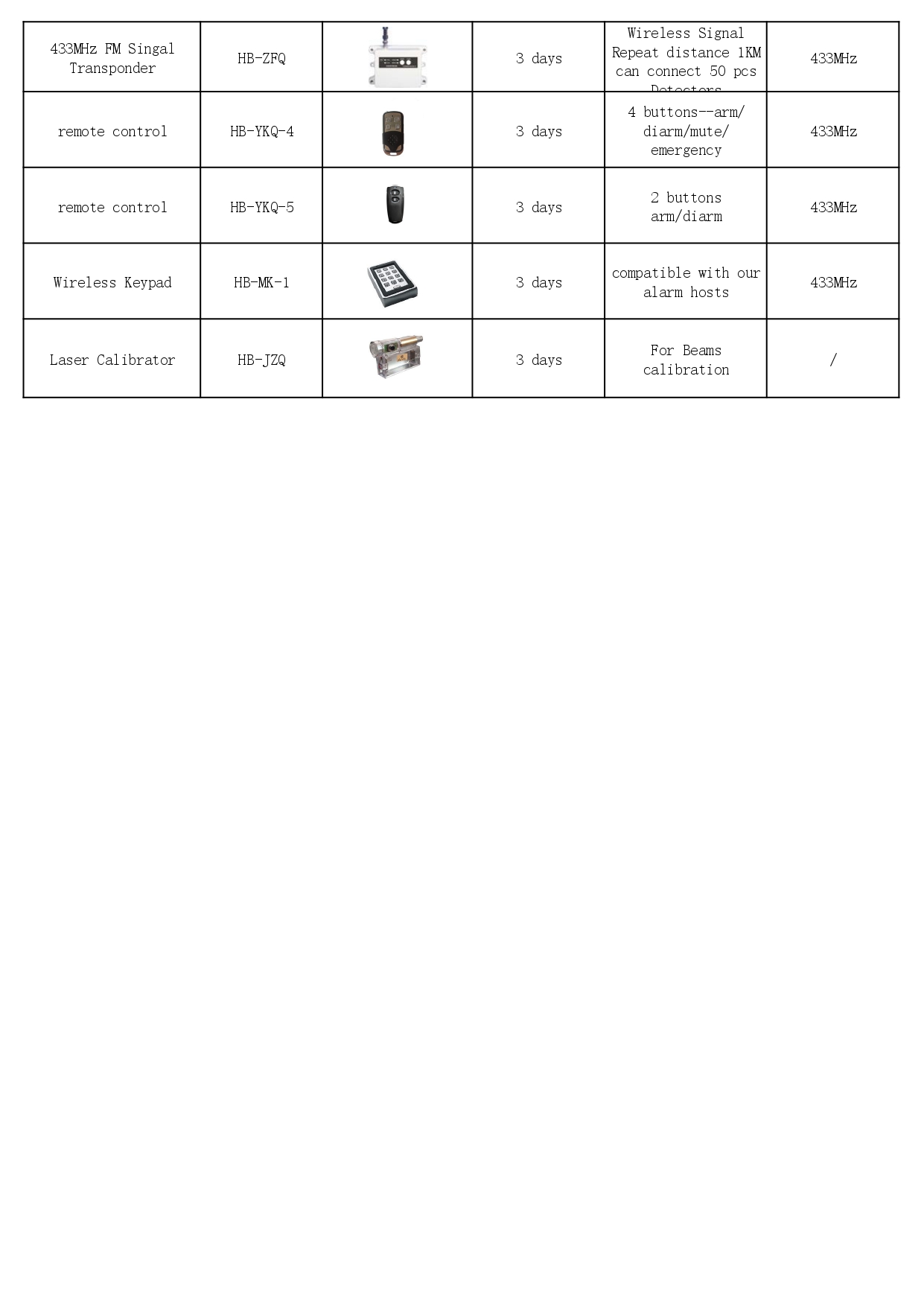 Solar wireless alarm system list_page-0003.jpg