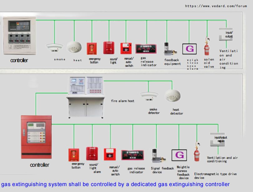 gas fire extinguishing.JPG