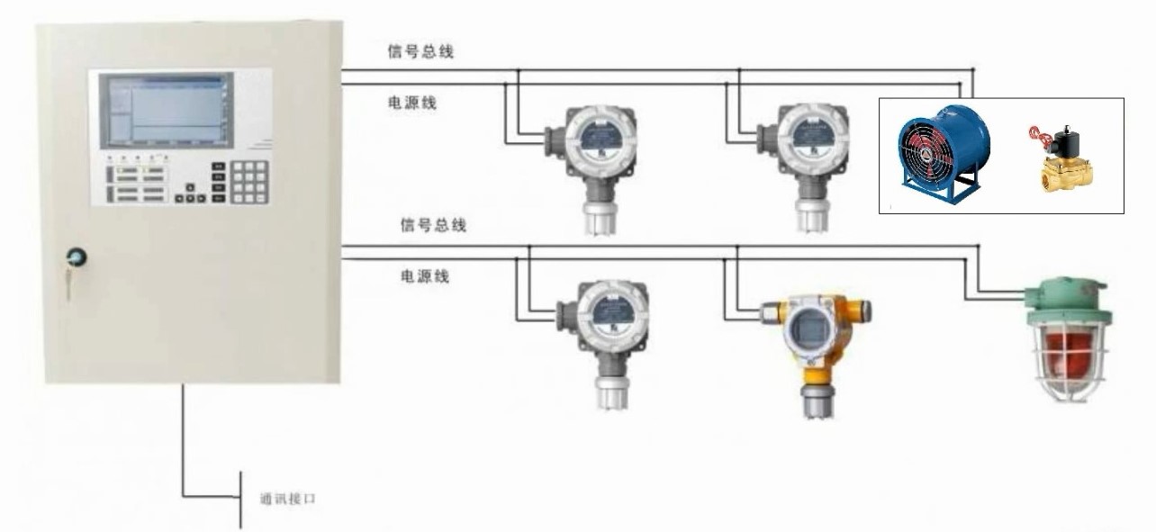 combustible gas detection.jpg