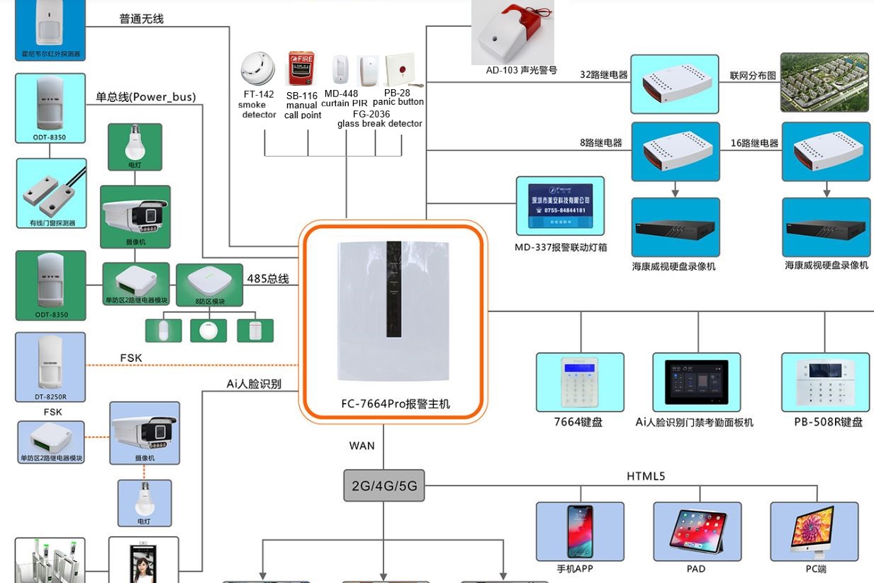 FC-7664 wiring with fire alarm.jpg