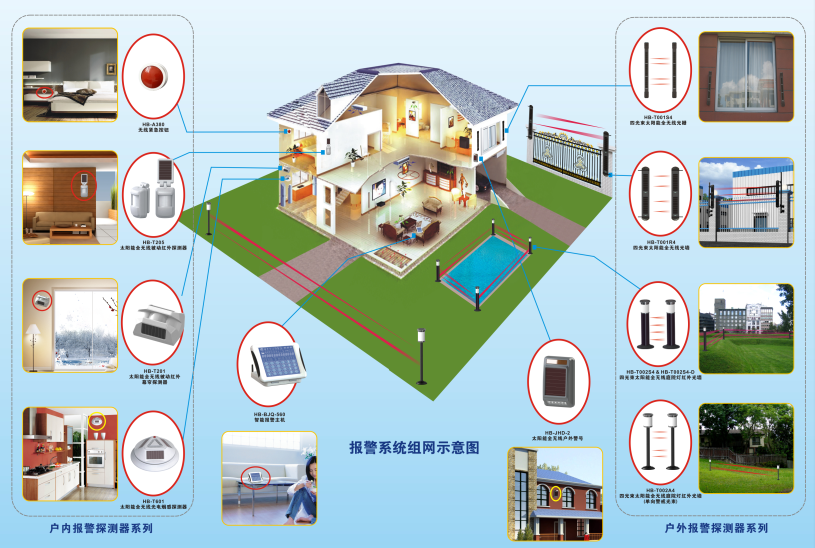 villa security solution.png