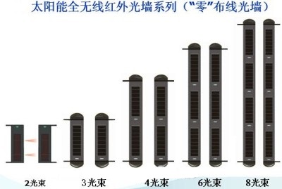 Solar beams sensor.jpg