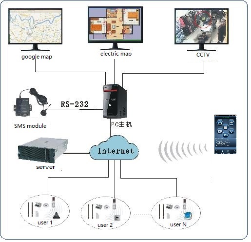 network-alarm.jpg