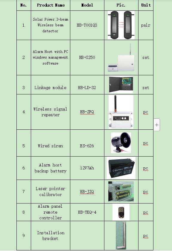 plant area security equipment.JPG