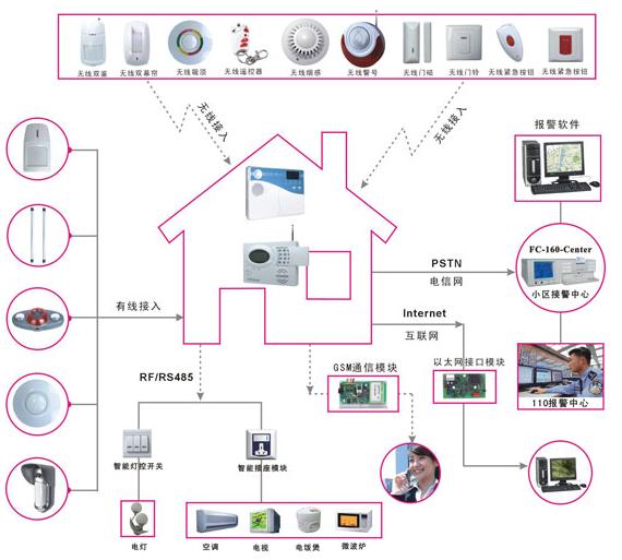 Home-security-wireless.jpg