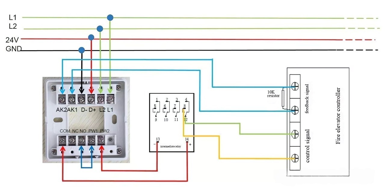fire elevator control fire fighting