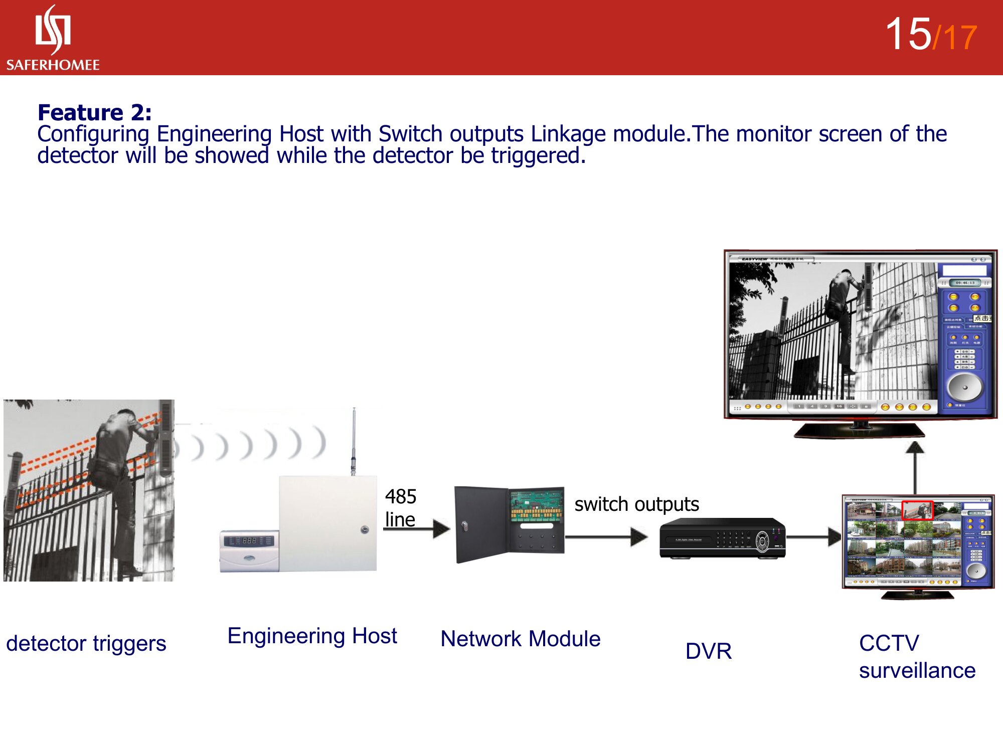 3--Engineering Host  Product Features-16.jpg