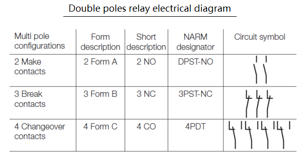 Relay contact NC NO security alarm