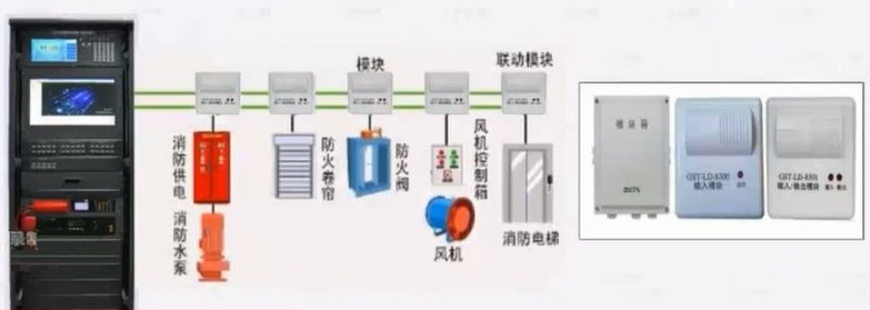 fire linkage modules