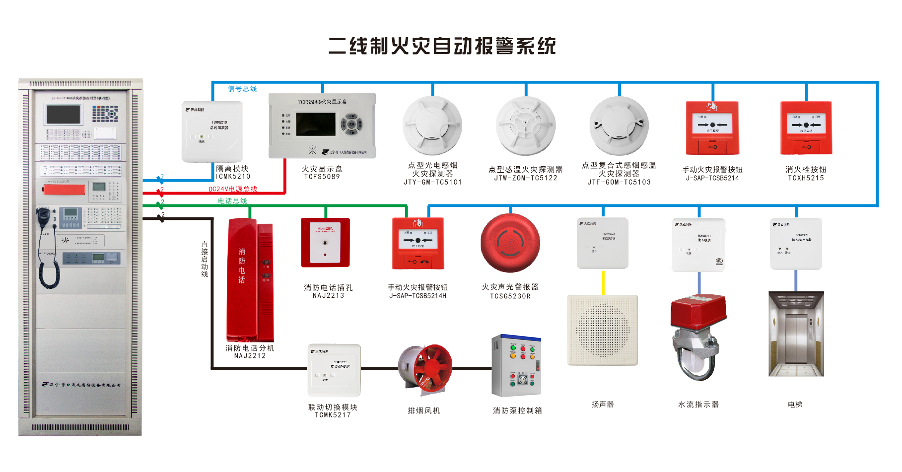 fire automatic alarm system