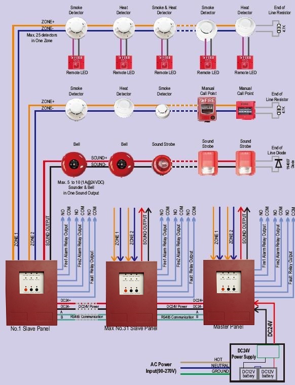 Conventional-Alarm-System.jpg