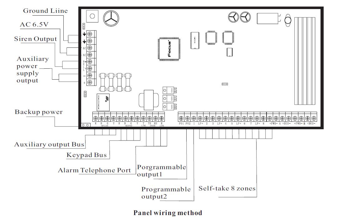 bus type security system wiring
