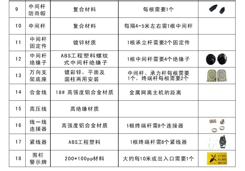 PEF-200 alarm accessory-2.jpg