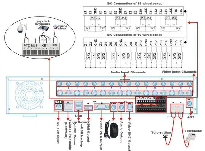 Video Alarm Server