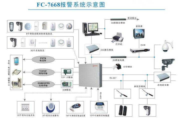 Hotel Security System Wiring