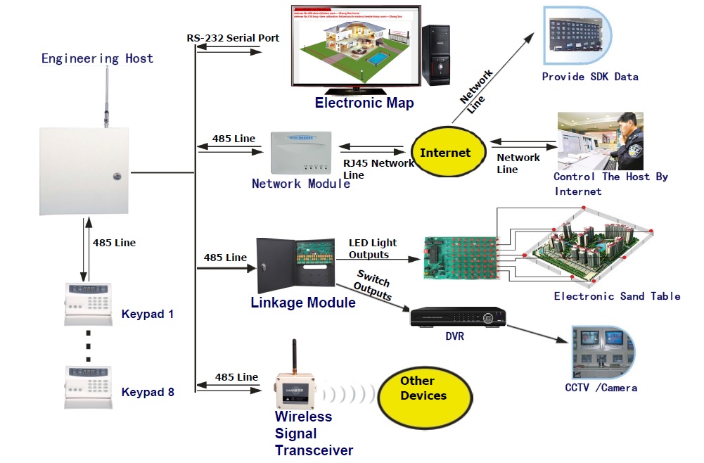 CMS Network Security Center