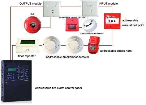 Fire Security Project Fire Alarm telephone wall jack wiring 