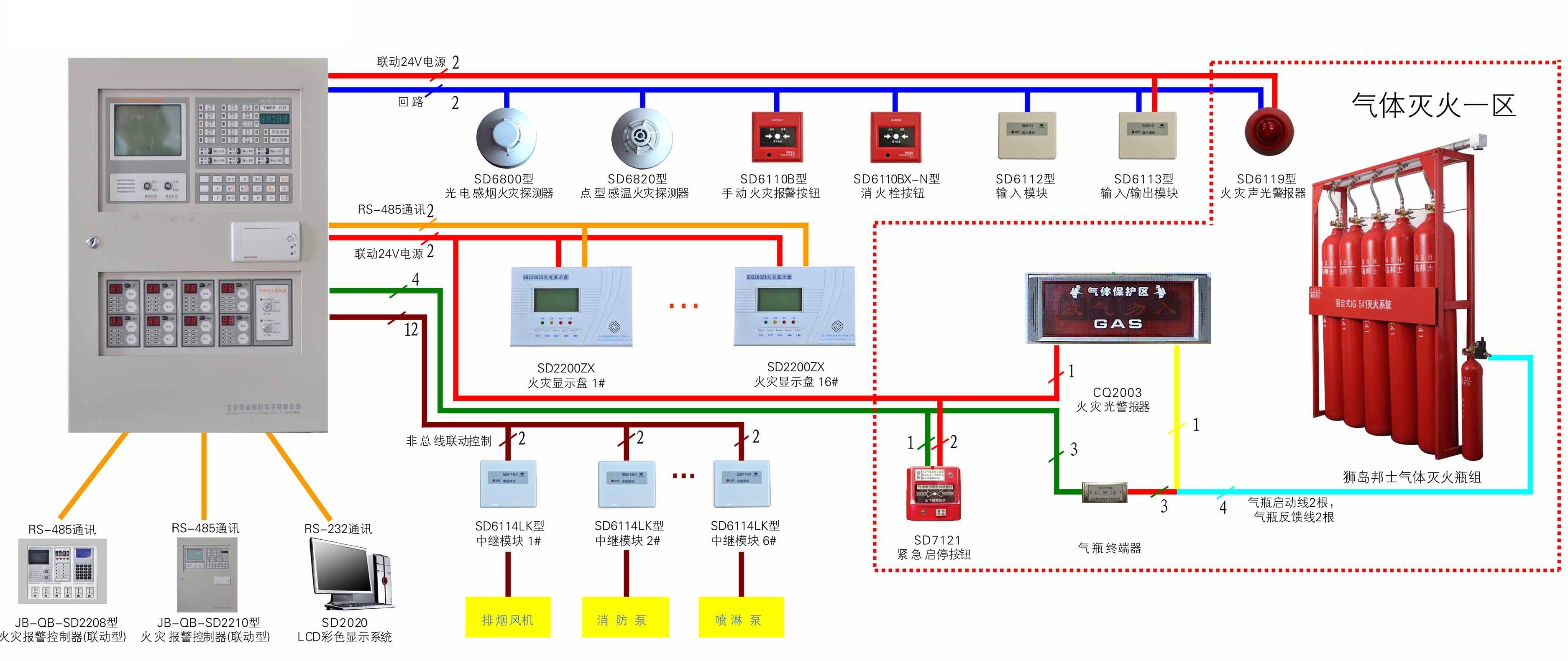 Fire Control Alarm System