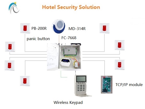 Hotel Emergency Call Alarm